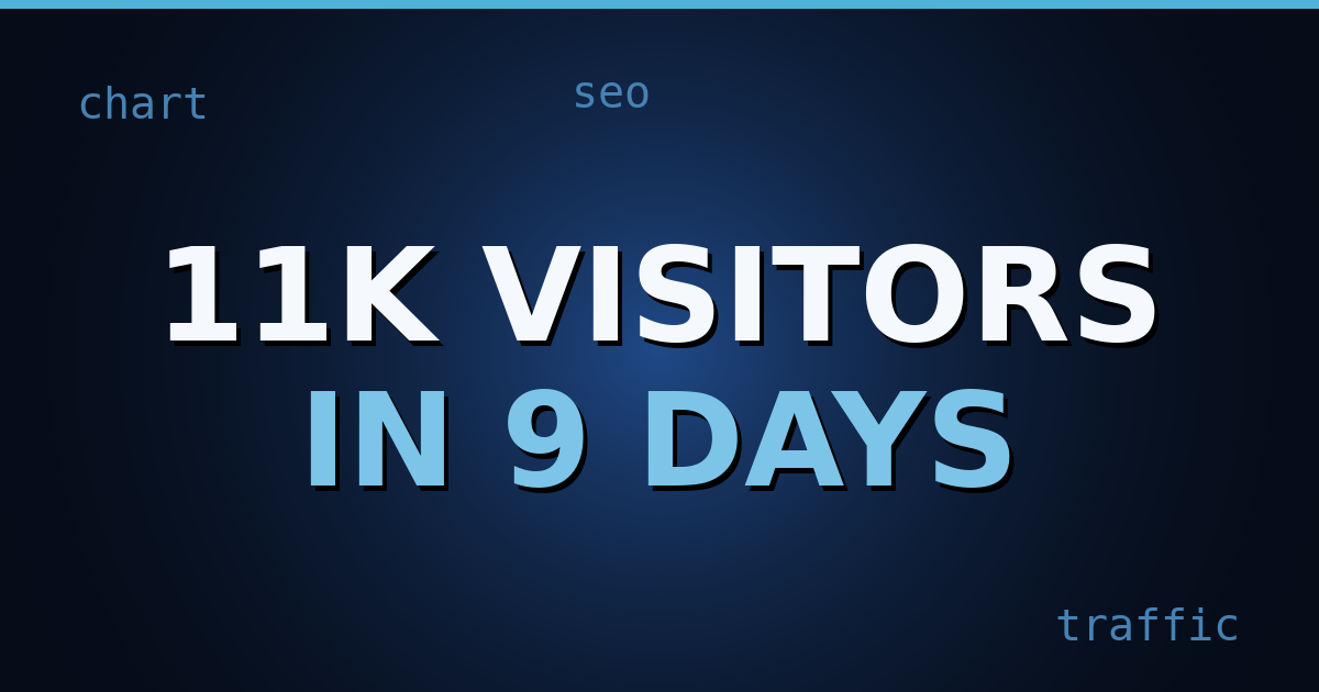 Dark-navy cover image with HTML tag motifs and the title text "11K VISITORS" in bold white letters.