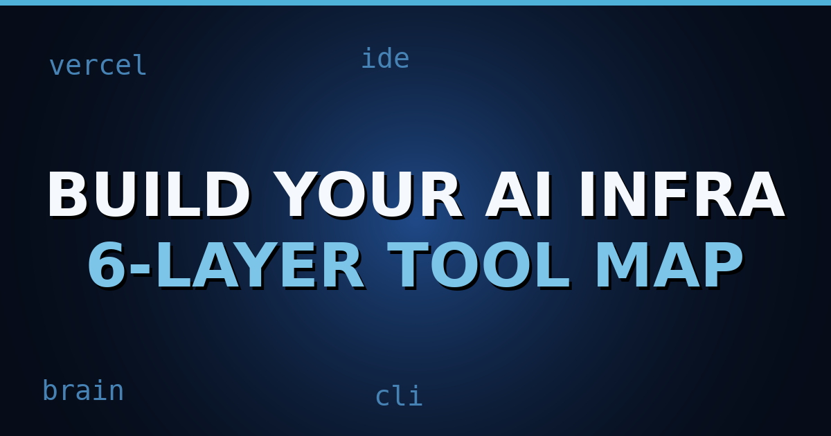 Dark navy gradient cover with layered infrastructure diagram, connected nodes, and small tool icons representing AI workflow layers